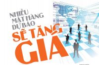 Tăng giá sản phẩm Nội Thất Hòa Phát